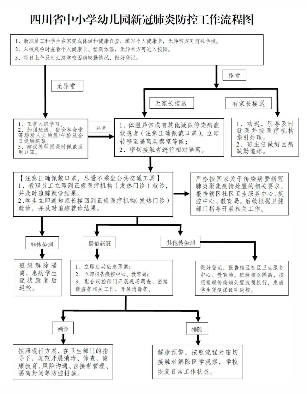 四川：中小學幼兒園學校一律實行封閉管理，錯時錯峰就餐