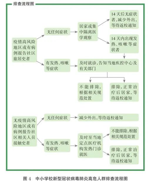 四川：中小學幼兒園學校一律實行封閉管理，錯時錯峰就餐