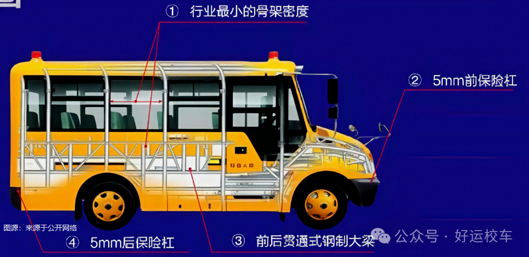 揭秘校車安全的堅實根基