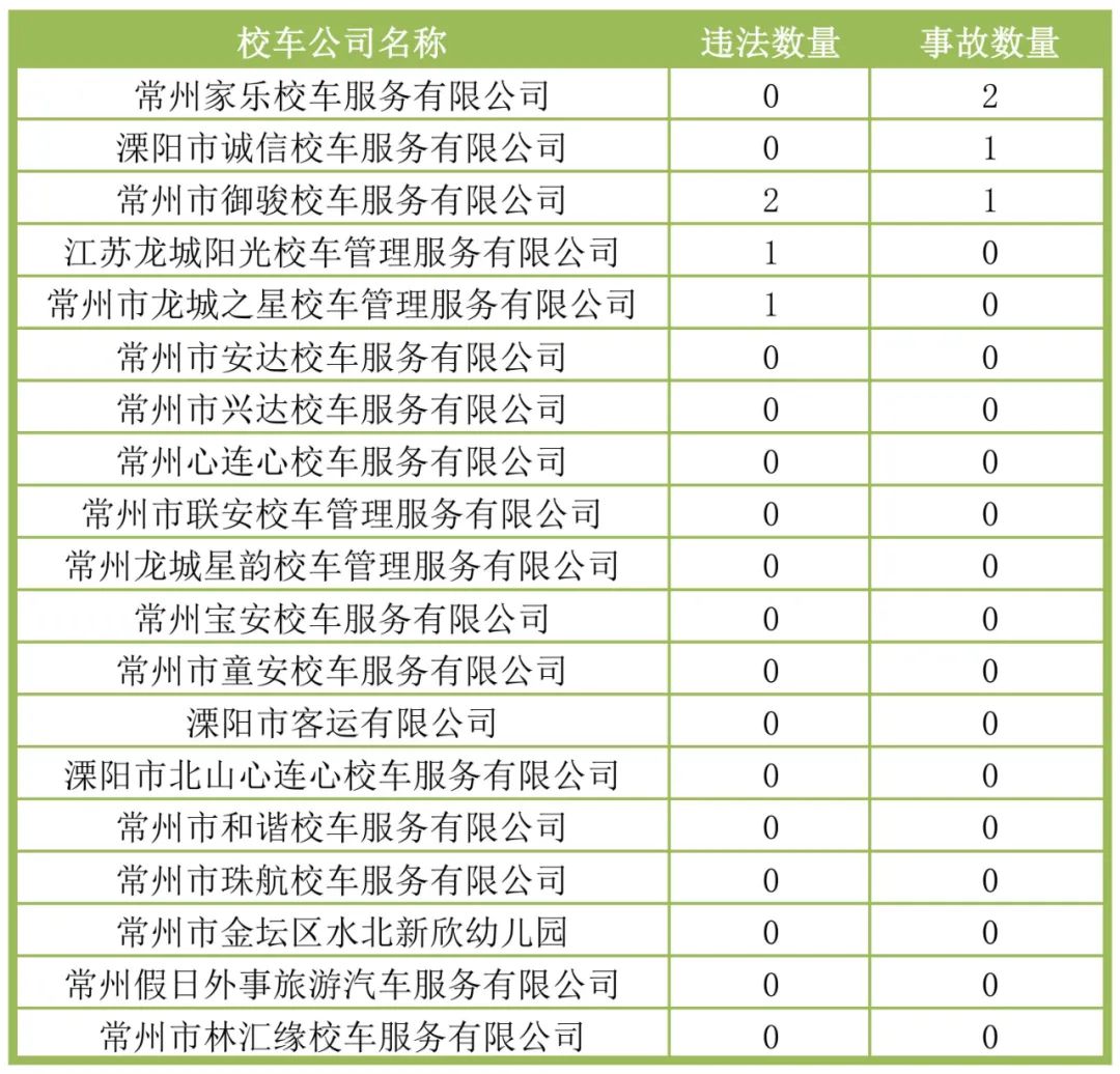 校車出行的路上，“安全”二字永遠(yuǎn)置頂！