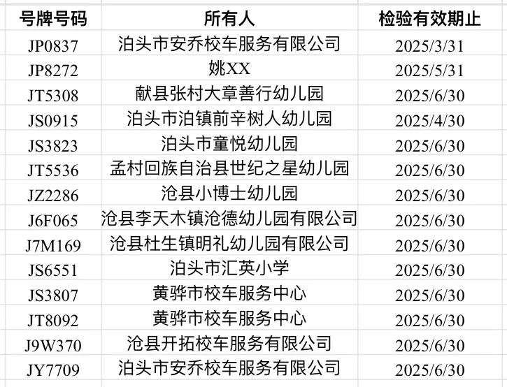 這些校車逾期未檢驗，請盡快辦理車輛檢驗業務！